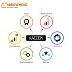 Arrowhead` Consultancy Profile Picture