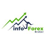 Forexbroker Info Profile Picture
